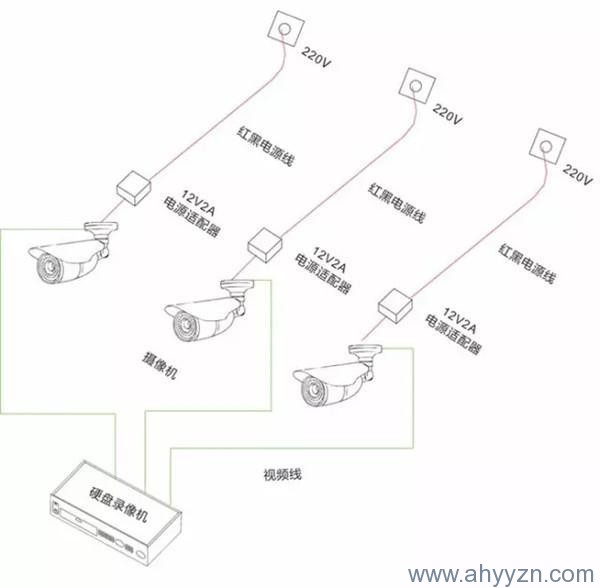 合肥監(jiān)控安裝.jpg