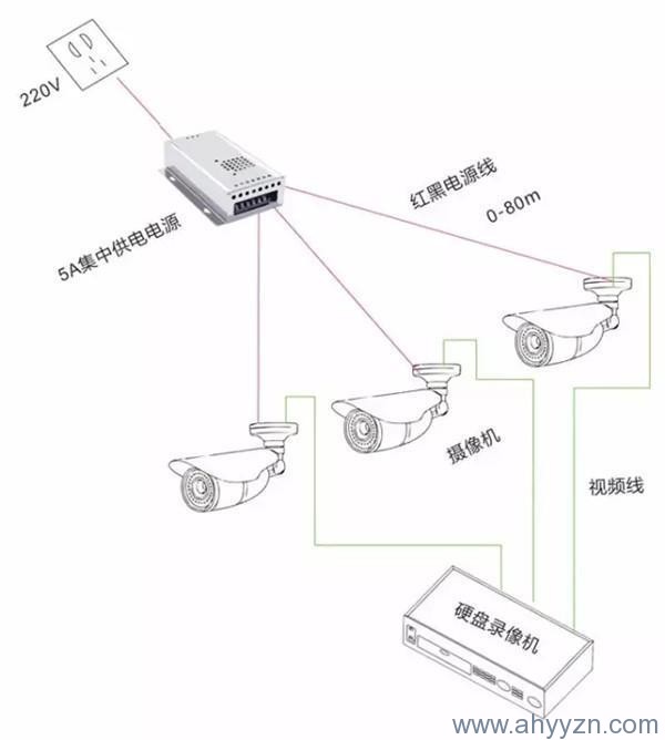 合肥安防監(jiān)控公司.jpg