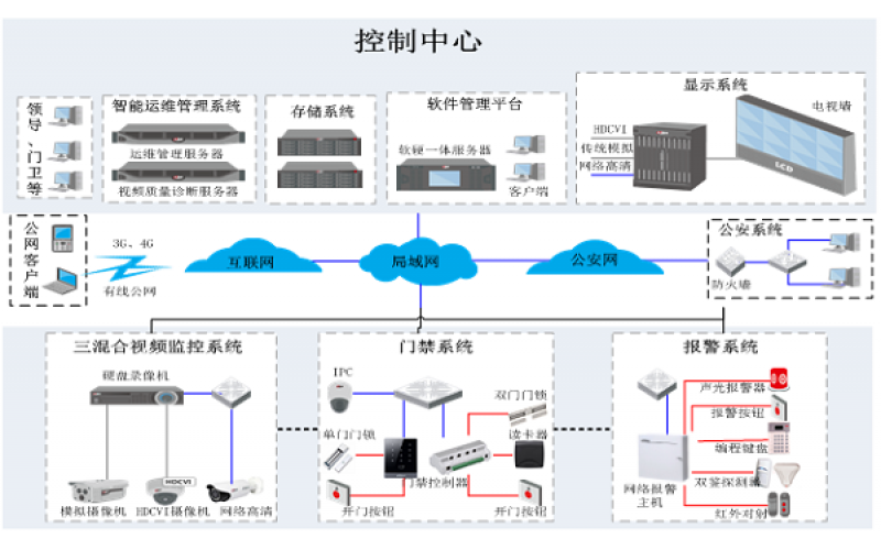 企業(yè)園區(qū)解決方案